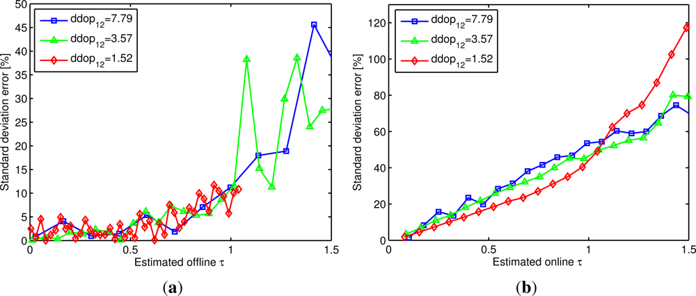 Sensors 12 02561f5 1024