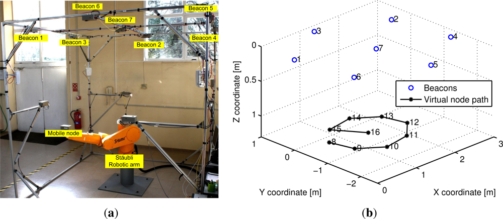 Sensors 12 02561f6 1024