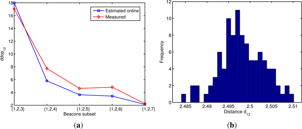 Sensors 12 02561f7 1024