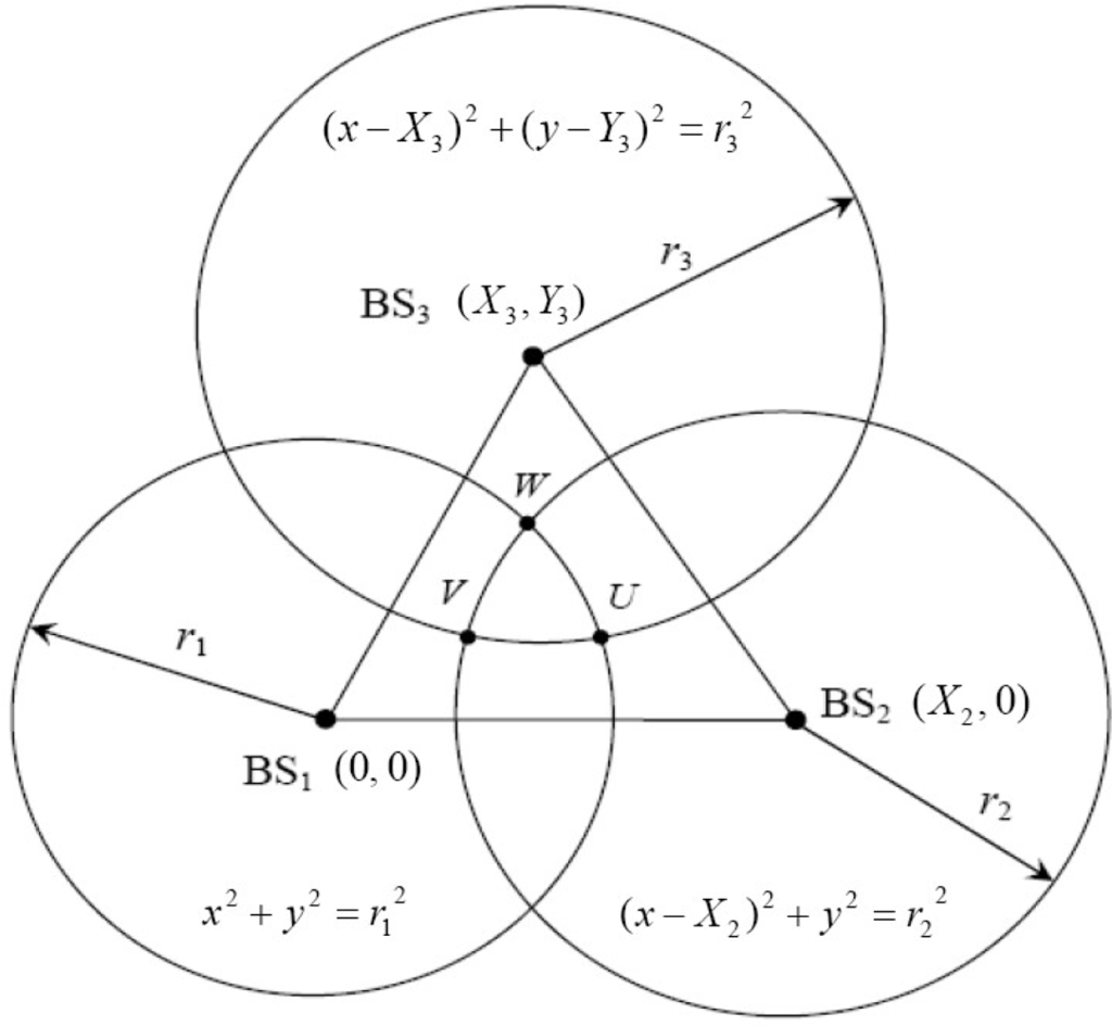 Sensors 12 02798f1 1024