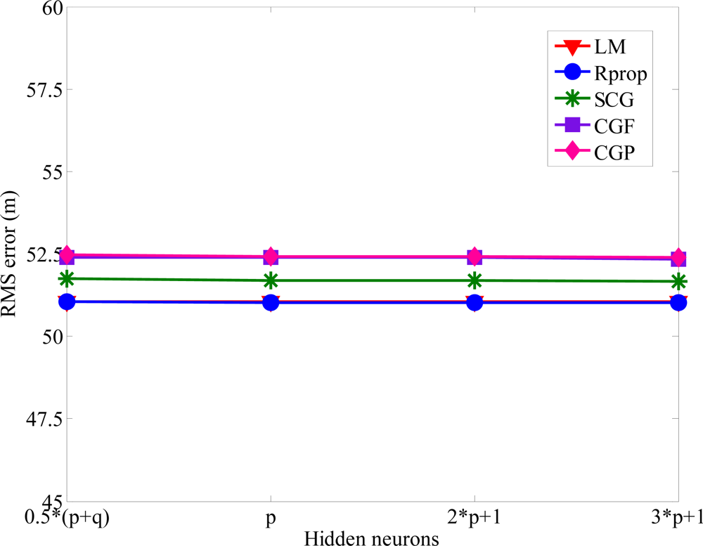 Sensors 12 02798f10 1024