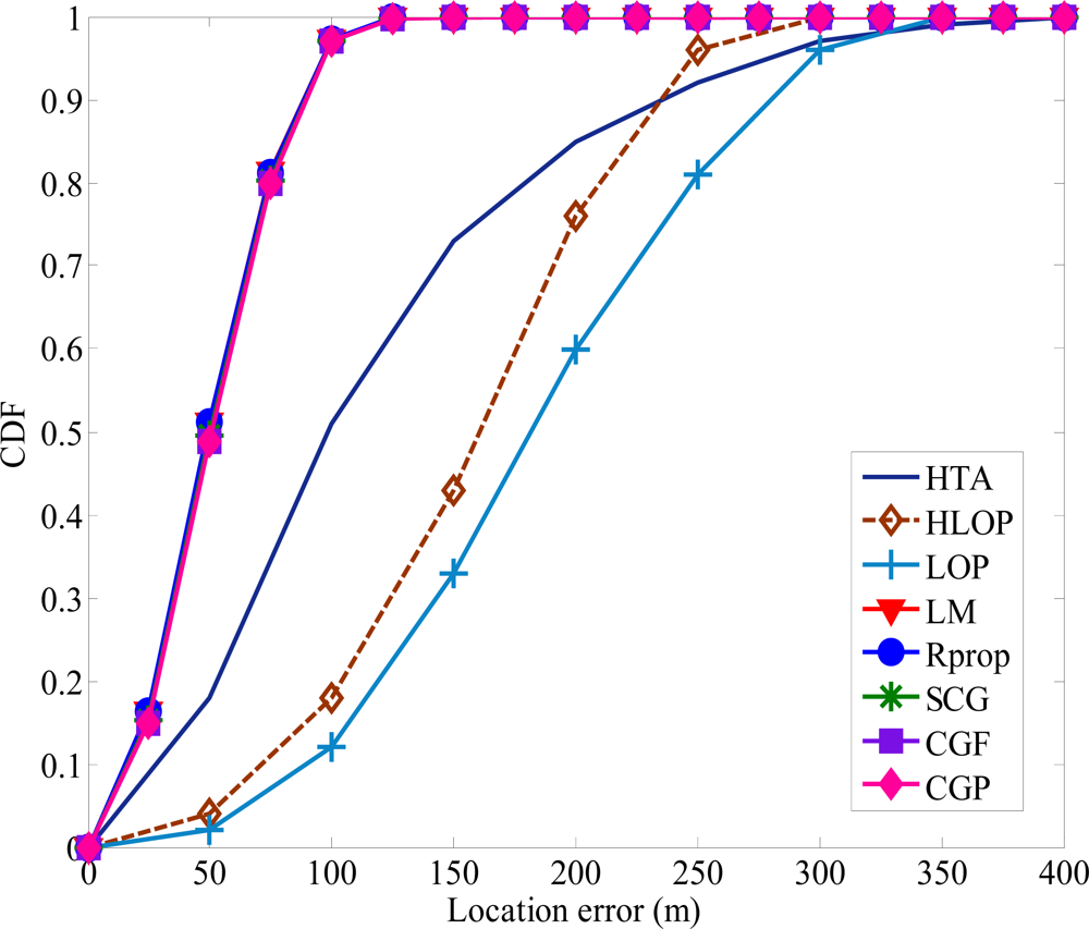 Sensors 12 02798f11 1024