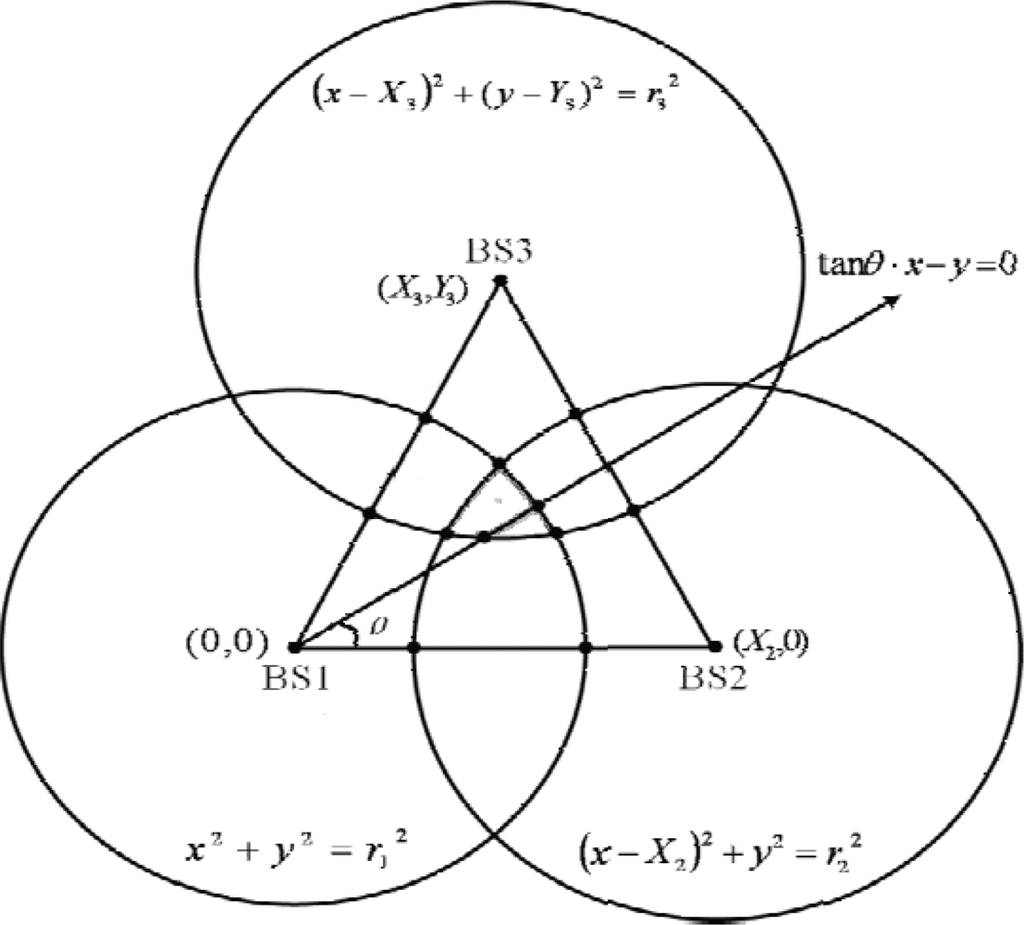 Sensors 12 02798f2 1024