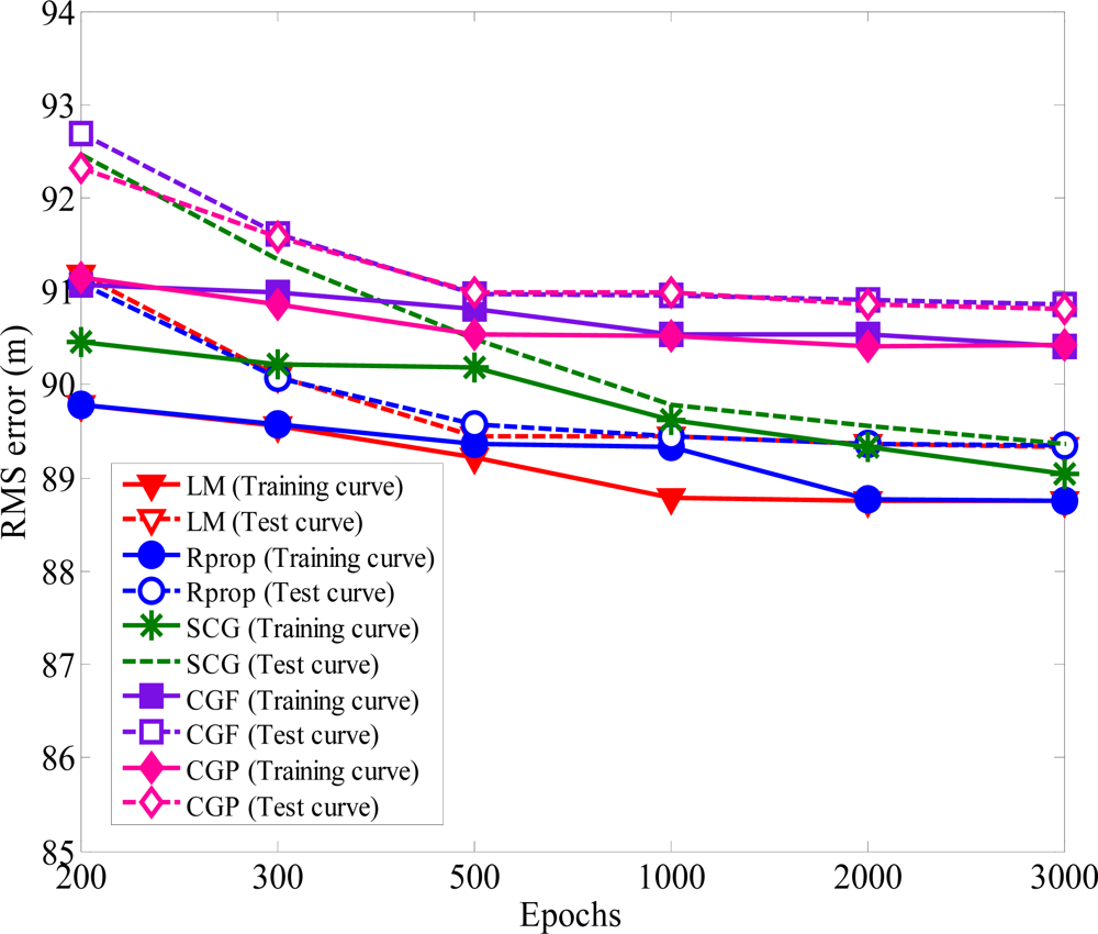 Sensors 12 02798f4 1024