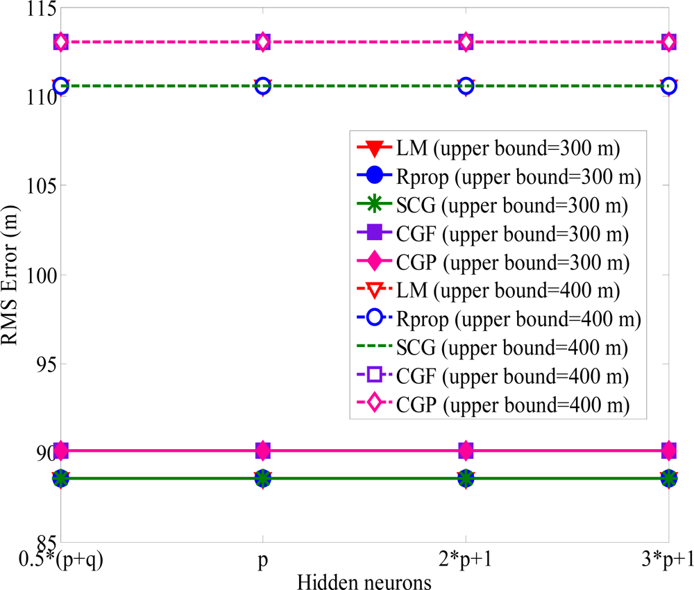 Sensors 12 02798f5 1024