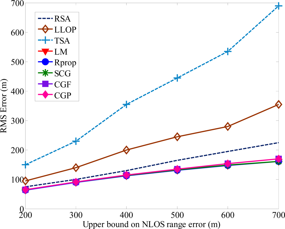 Sensors 12 02798f6 1024