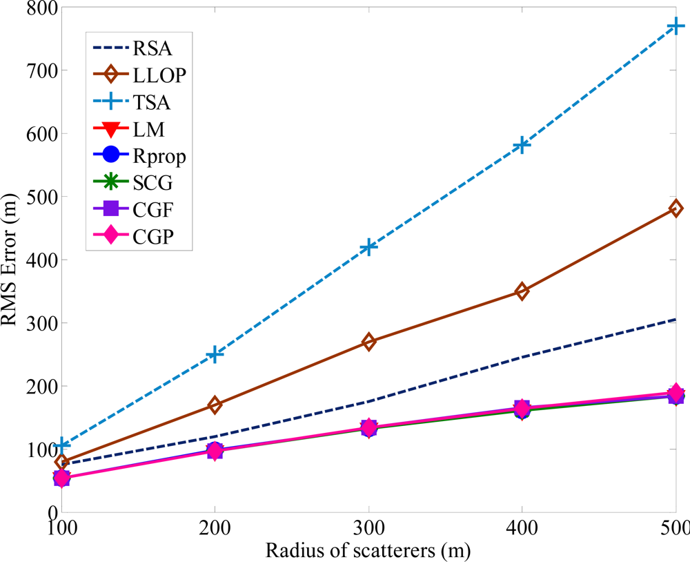 Sensors 12 02798f7 1024