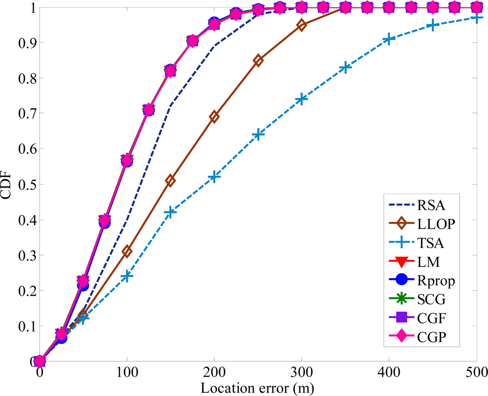 Sensors 12 02798f8 1024