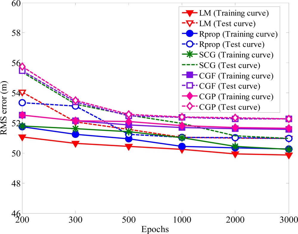 Sensors 12 02798f9 1024