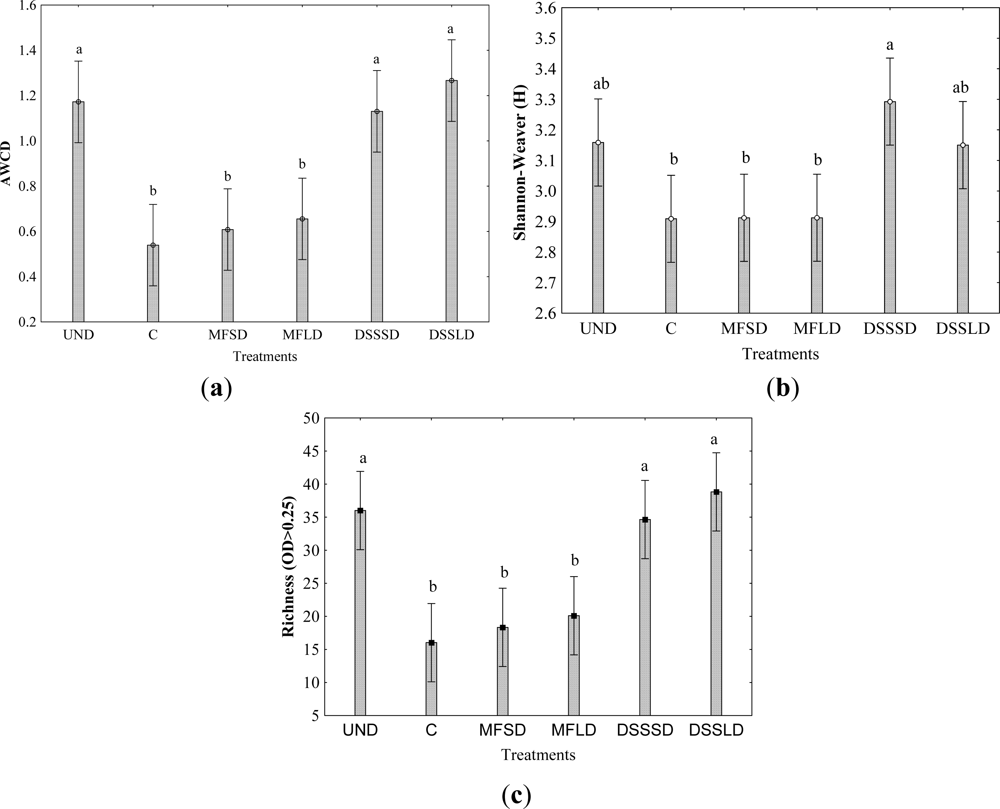 Sensors 12 03253f1 1024
