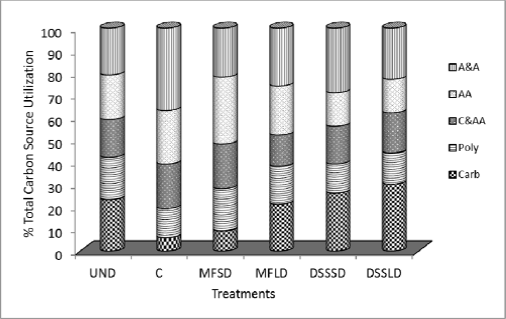 Sensors 12 03253f2 1024
