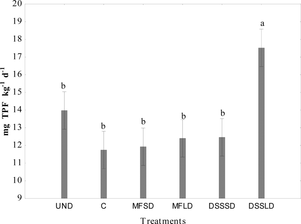 Sensors 12 03253f3 1024