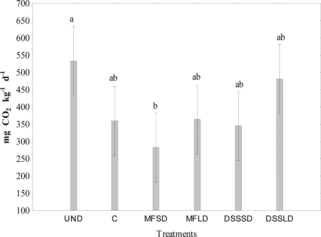Sensors 12 03253f4 1024