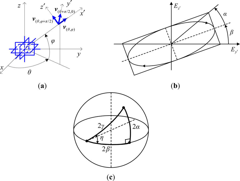 Sensors 12 03394f2 1024