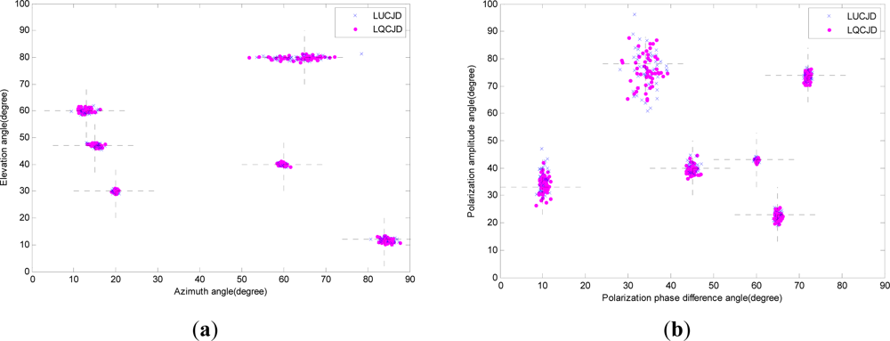 Sensors 12 03394f3 1024