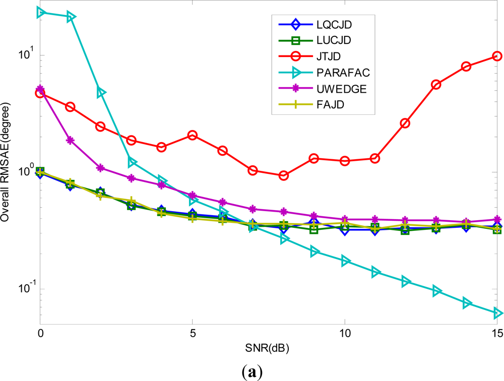 Sensors 12 03394f4a 1024
