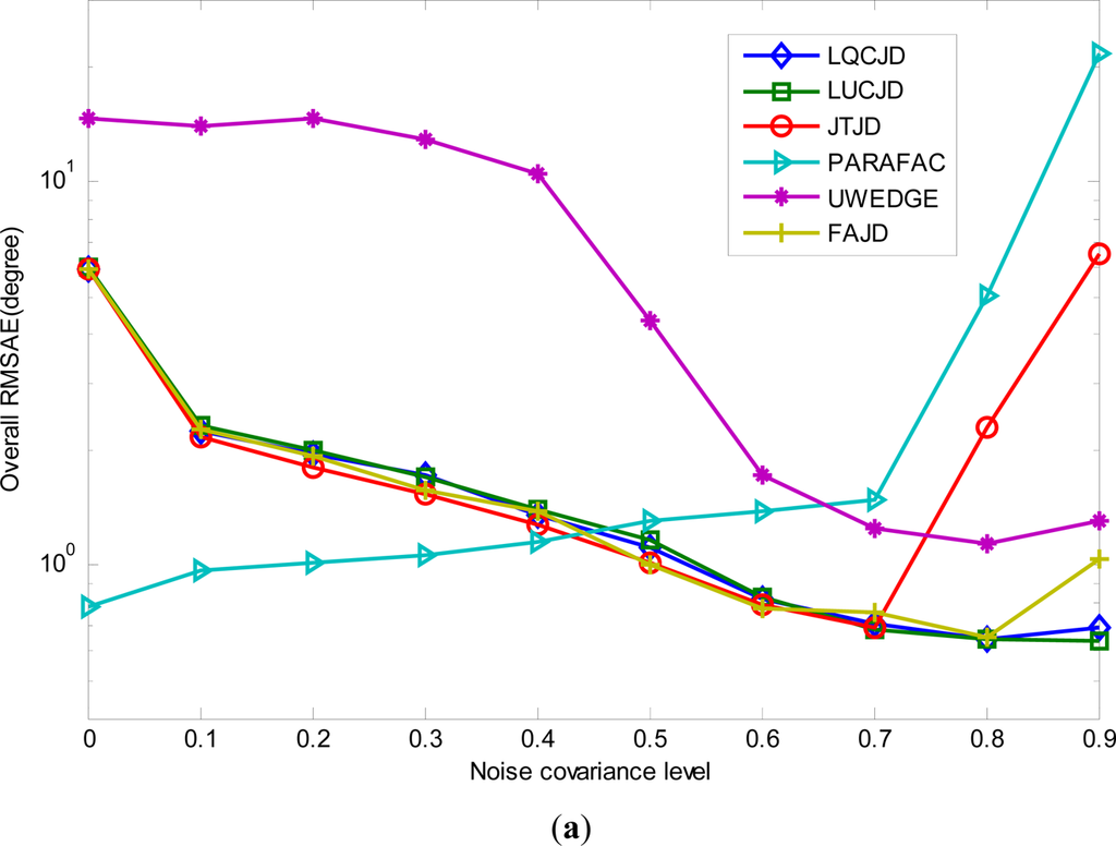 Sensors 12 03394f5a 1024