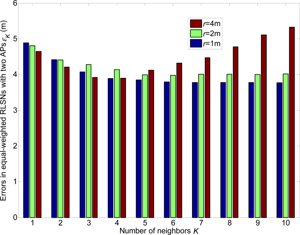 Sensors 12 03605f17 1024