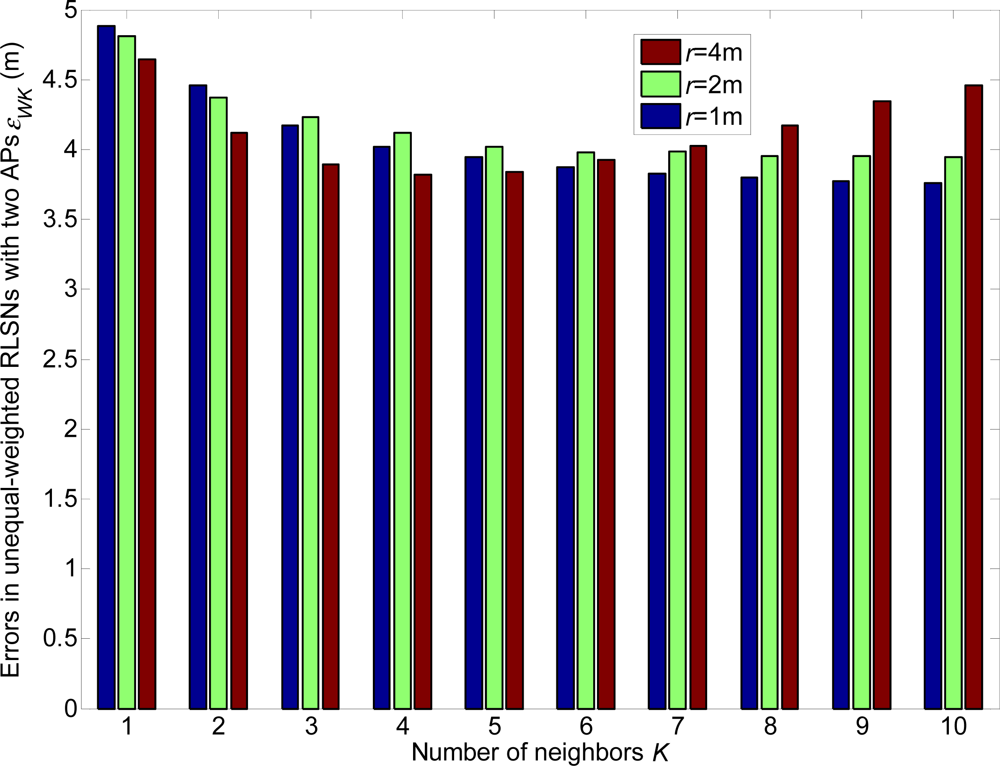 Sensors 12 03605f19 1024