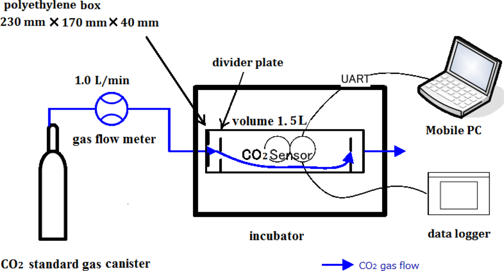 Sensors 12 03641f1 1024