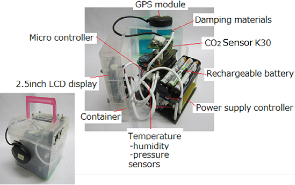 Sensors 12 03641f2 1024