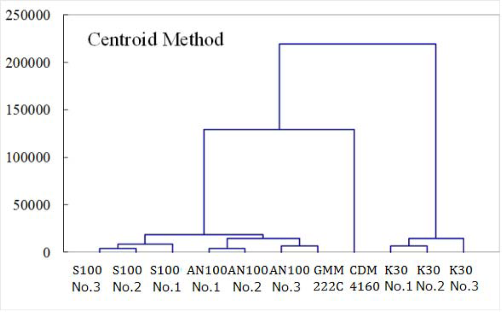 Sensors 12 03641f3 1024