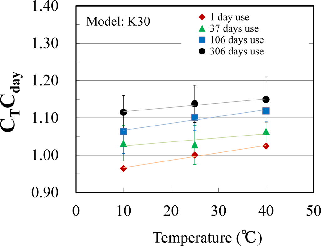 Sensors 12 03641f4 1024