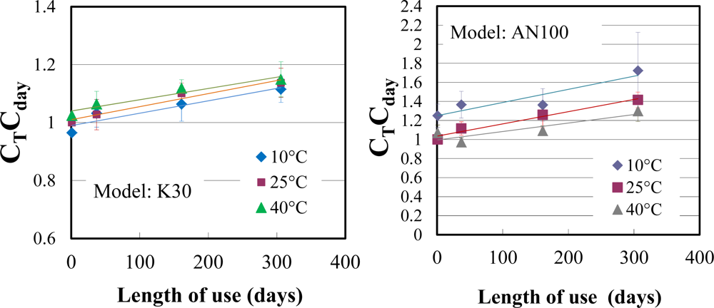 Sensors 12 03641f5 1024
