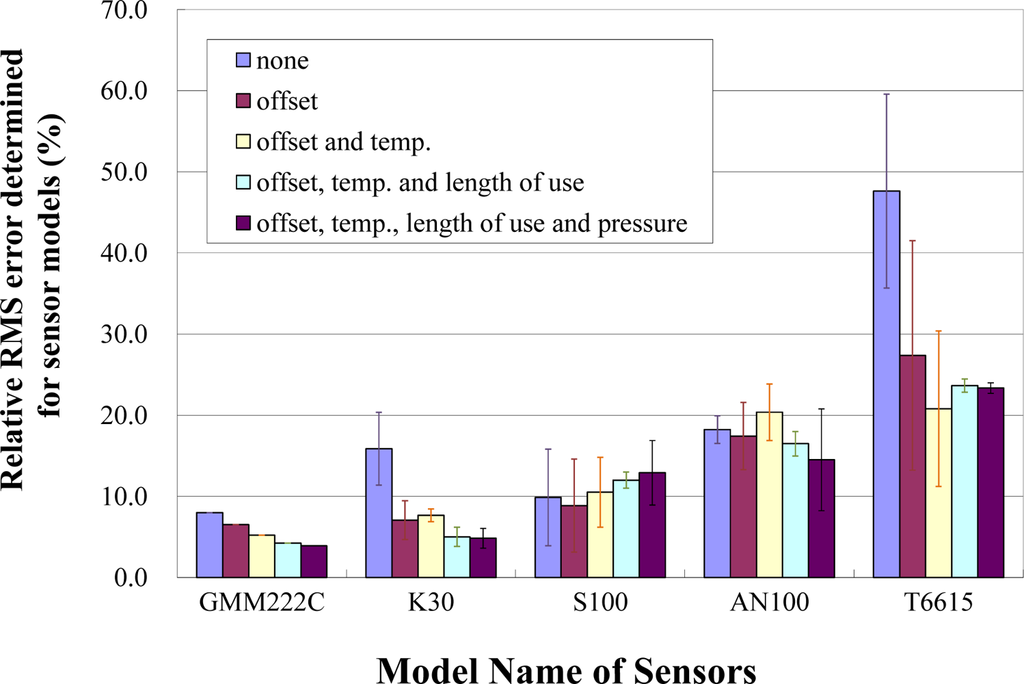 Sensors 12 03641f6 1024