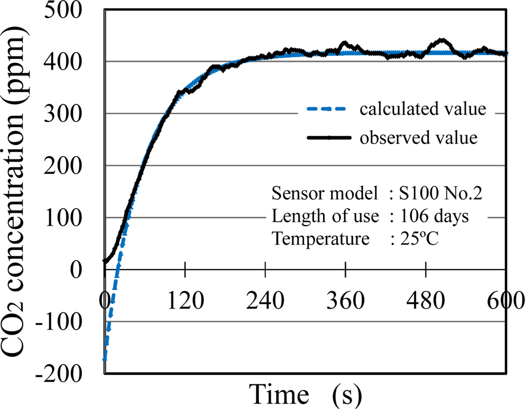Sensors 12 03641f7 1024