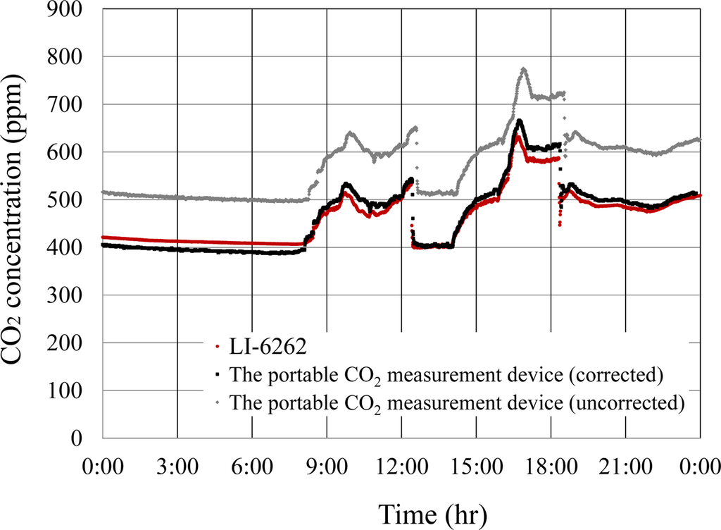 Sensors 12 03641f8 1024