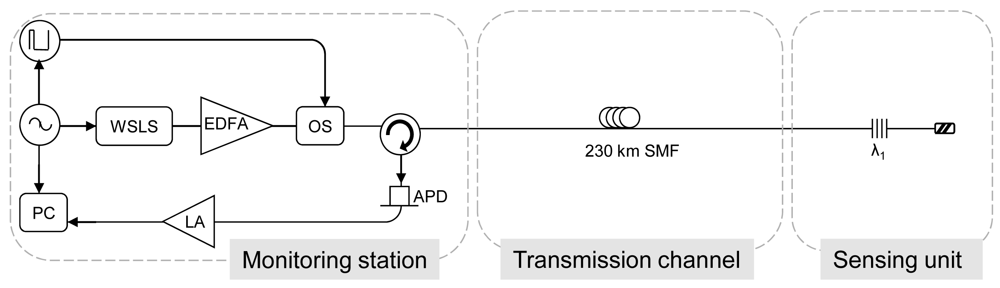 Sensors 12 03929f11 1024