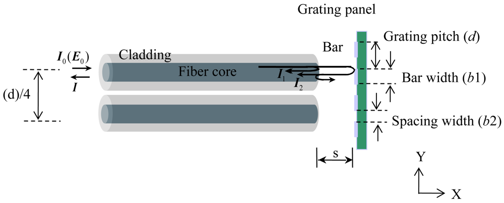 Sensors 12 04265f1 1024