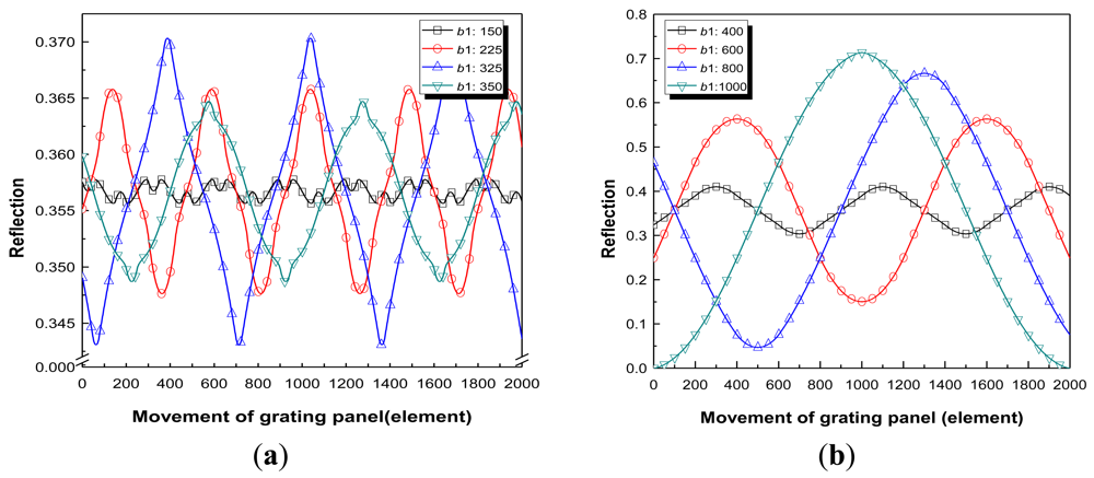 Sensors 12 04265f4 1024