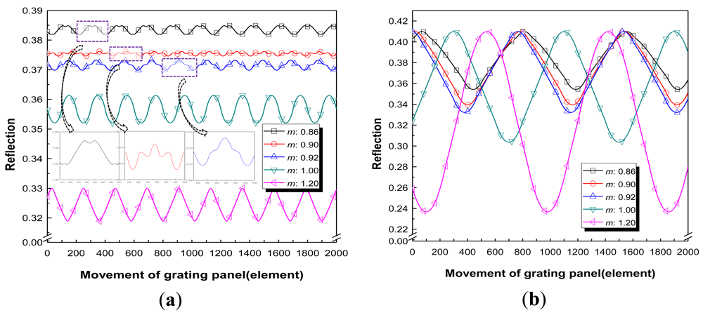 Sensors 12 04265f5 1024