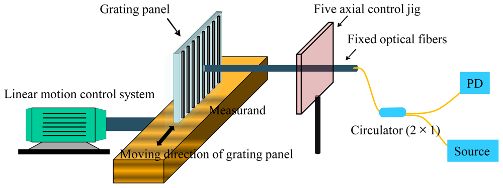 Sensors 12 04265f7 1024