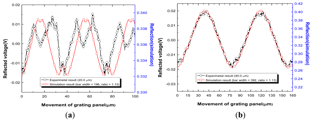 Sensors 12 04265f8a 1024