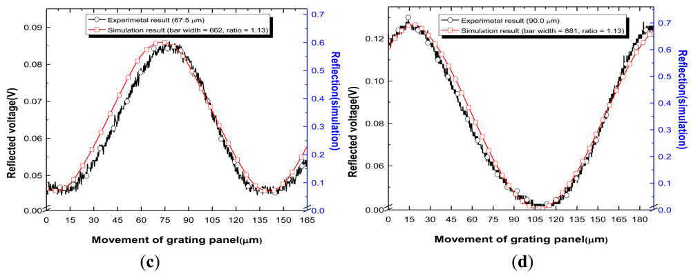 Sensors 12 04265f8b 1024
