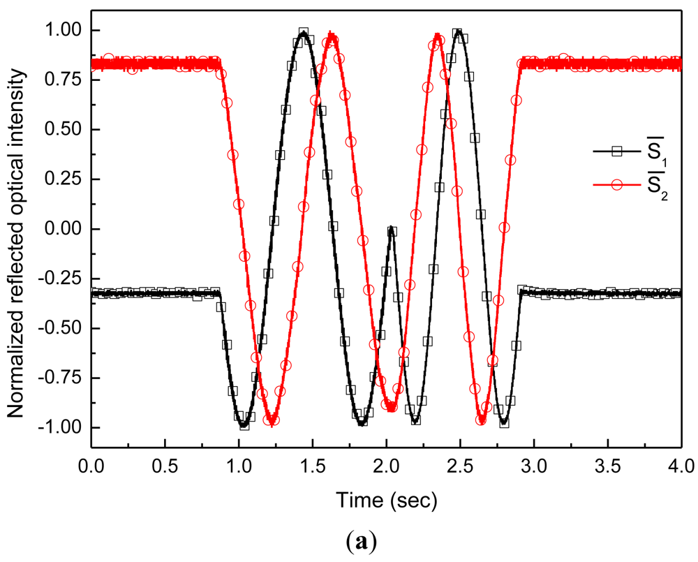 Sensors 12 04265f9a 1024