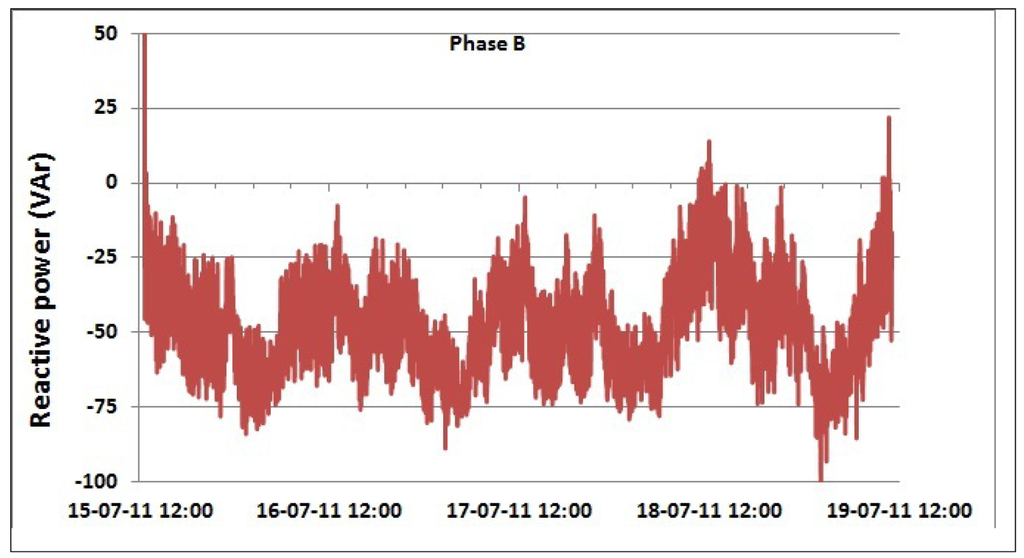 Sensors 12 04281f19 1024