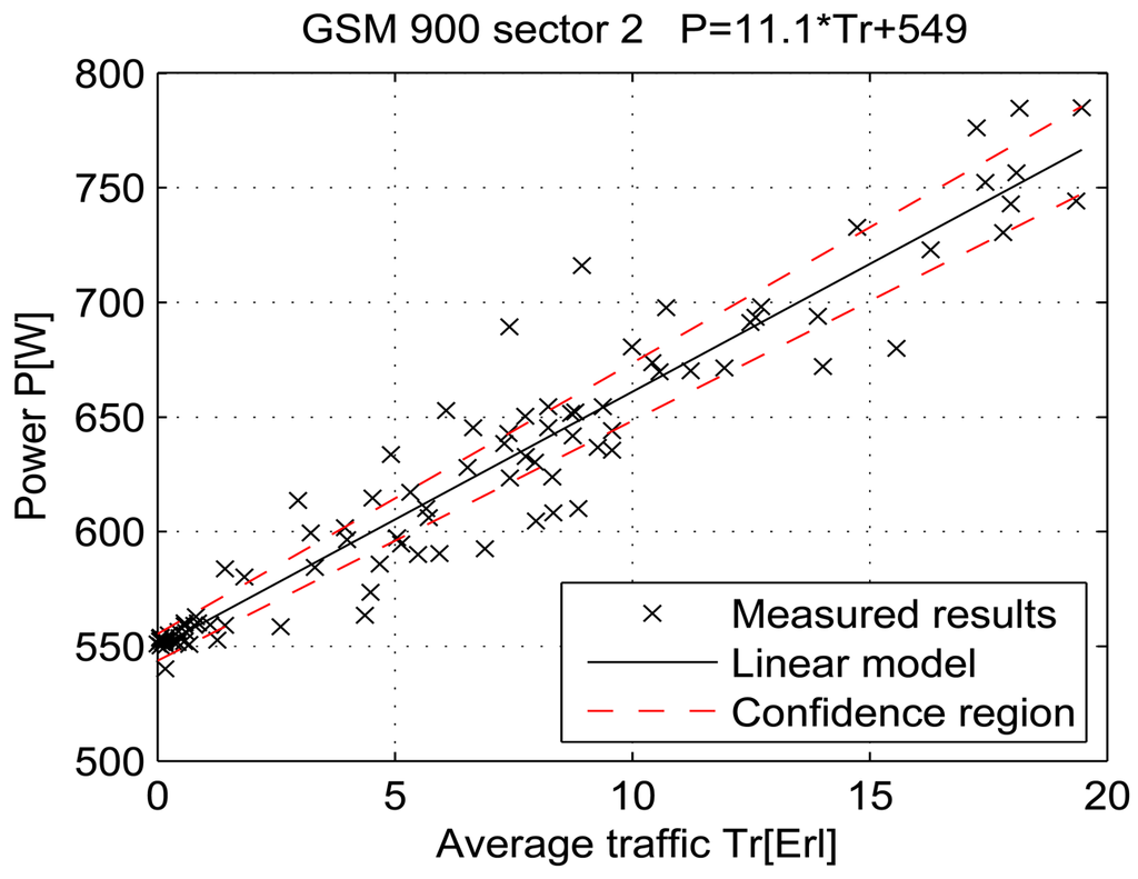 Sensors 12 04281f26 1024