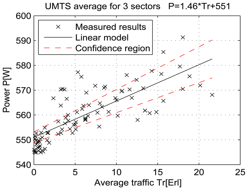 Sensors 12 04281f27 1024