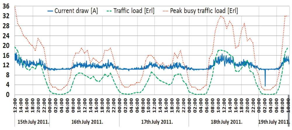 Sensors 12 04281f9 1024