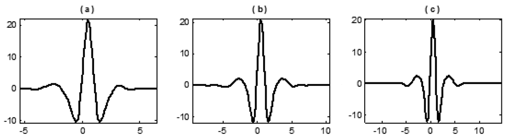 Sensors 12 04381f1 1024