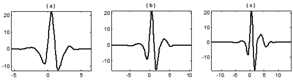 Sensors 12 04381f2 1024
