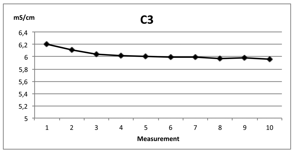 Sensors 12 04493f12b 1024