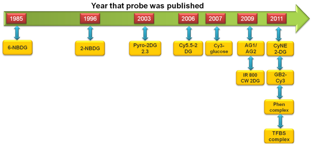 Sensors 12 05005f1 1024