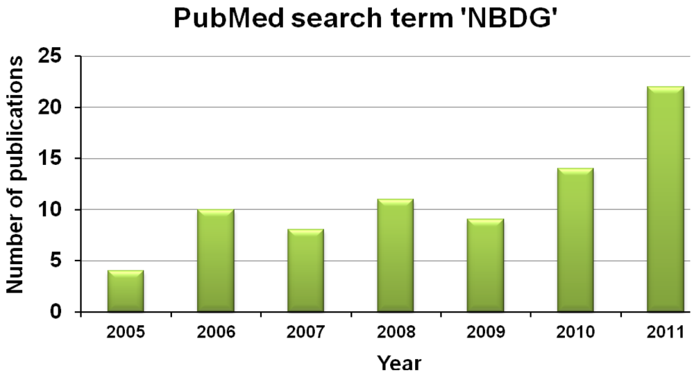 Sensors 12 05005f11 1024