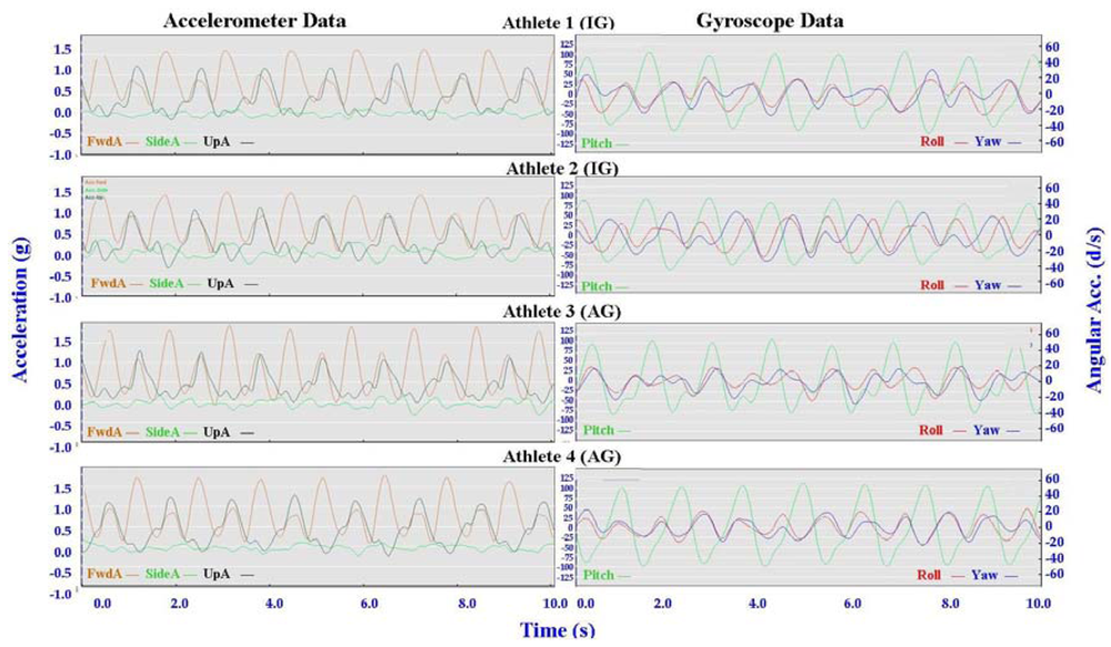 Sensors 12 05047f11 1024