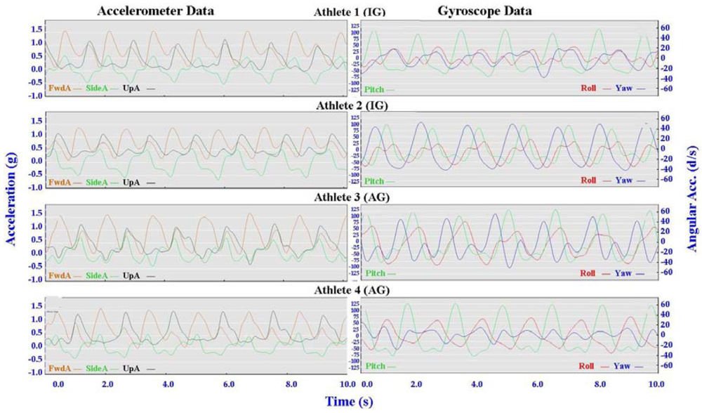 Sensors 12 05047f15 1024